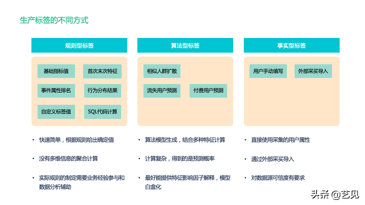 還沒理解用戶標簽體系？看這篇就夠了