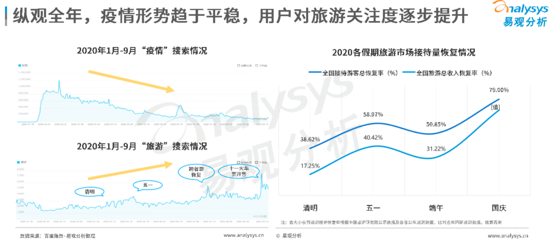 獨家丨抖音滴滴內測OTA平臺，流量殺器攪局萬億旅游市場