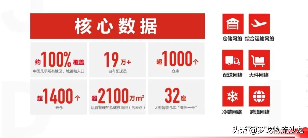 超2500億港元！京東物流市值直追順豐，下一步將籌謀什么？