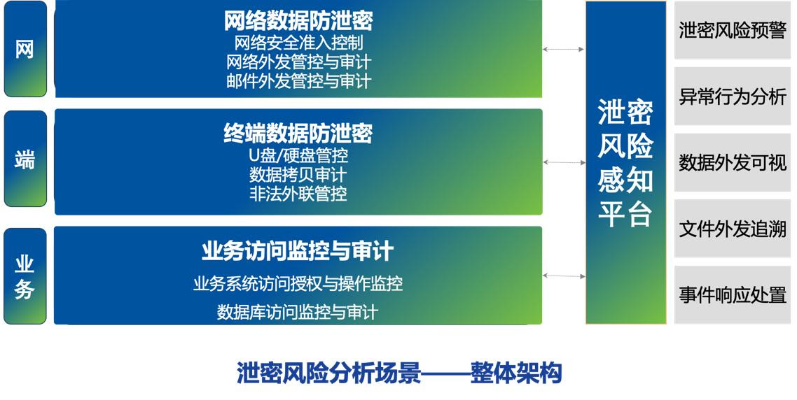 新一代深信服AC-全網行為管理正式發布！