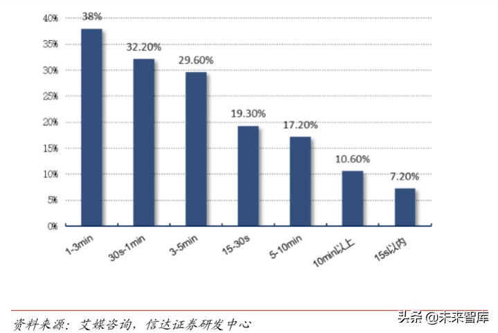 短視頻行業深度報告:從抖音爆發探究私域流量變現的可能邊界