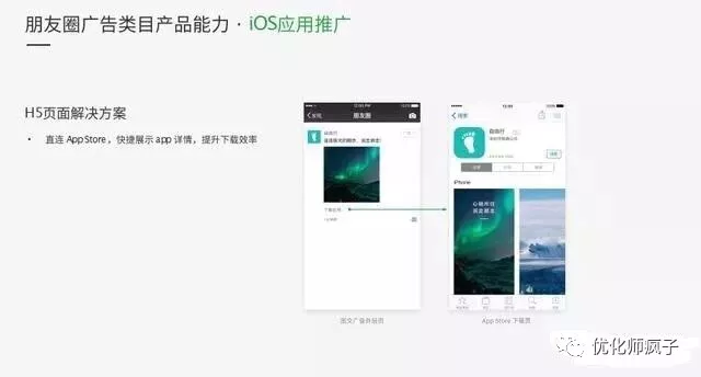 微信朋友圈廣告的形式、定向和一些投放案例