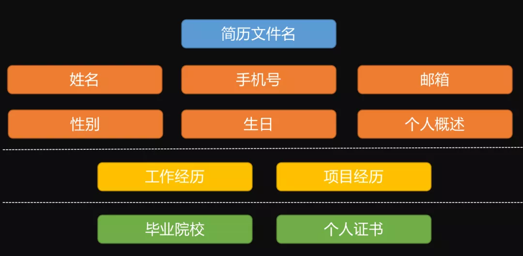 產品經理求職看這篇就夠了