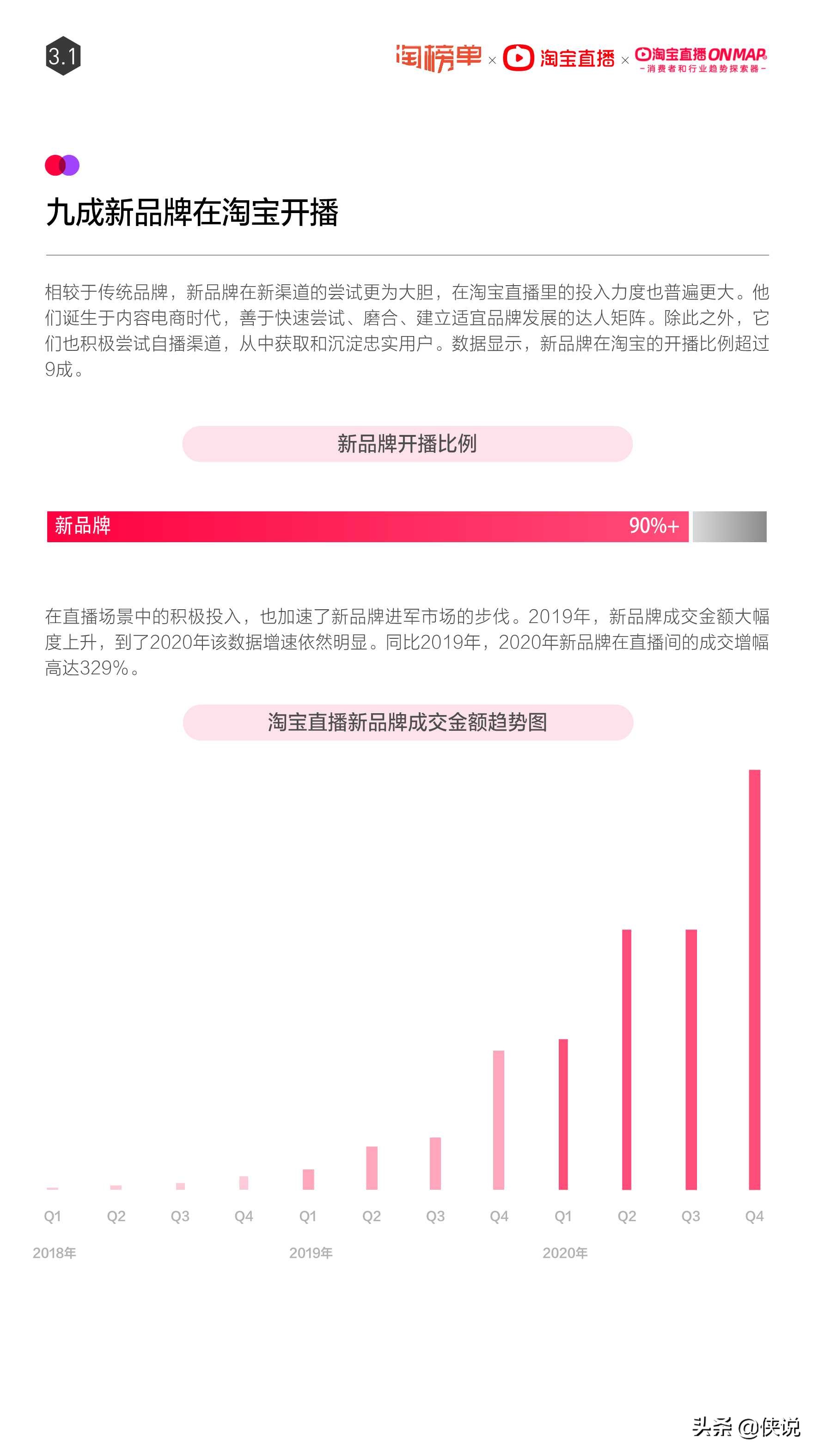 淘寶直播2021年度報告，這些品類在直播間里大爆發