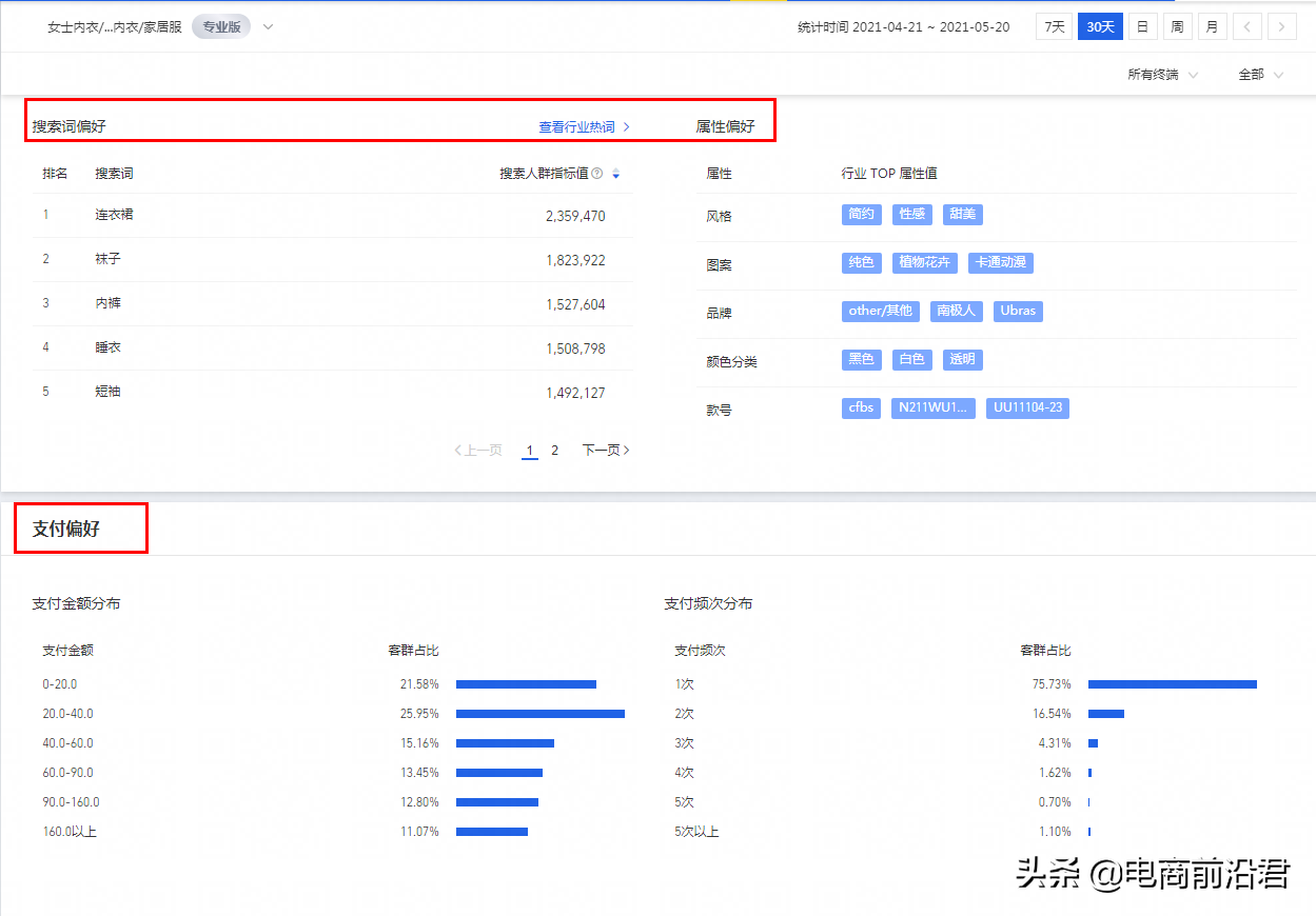 淘寶中小賣家必須學會如何通過數據分析，做好店鋪寶貝的優化提升