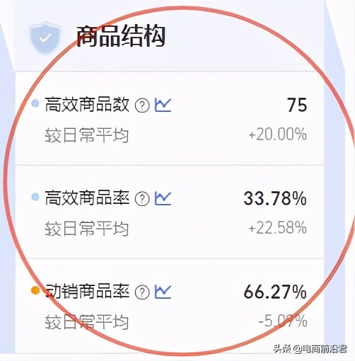 淘寶618大促核心操作玩法，快速提升店鋪寶貝權重，實現彎道超車