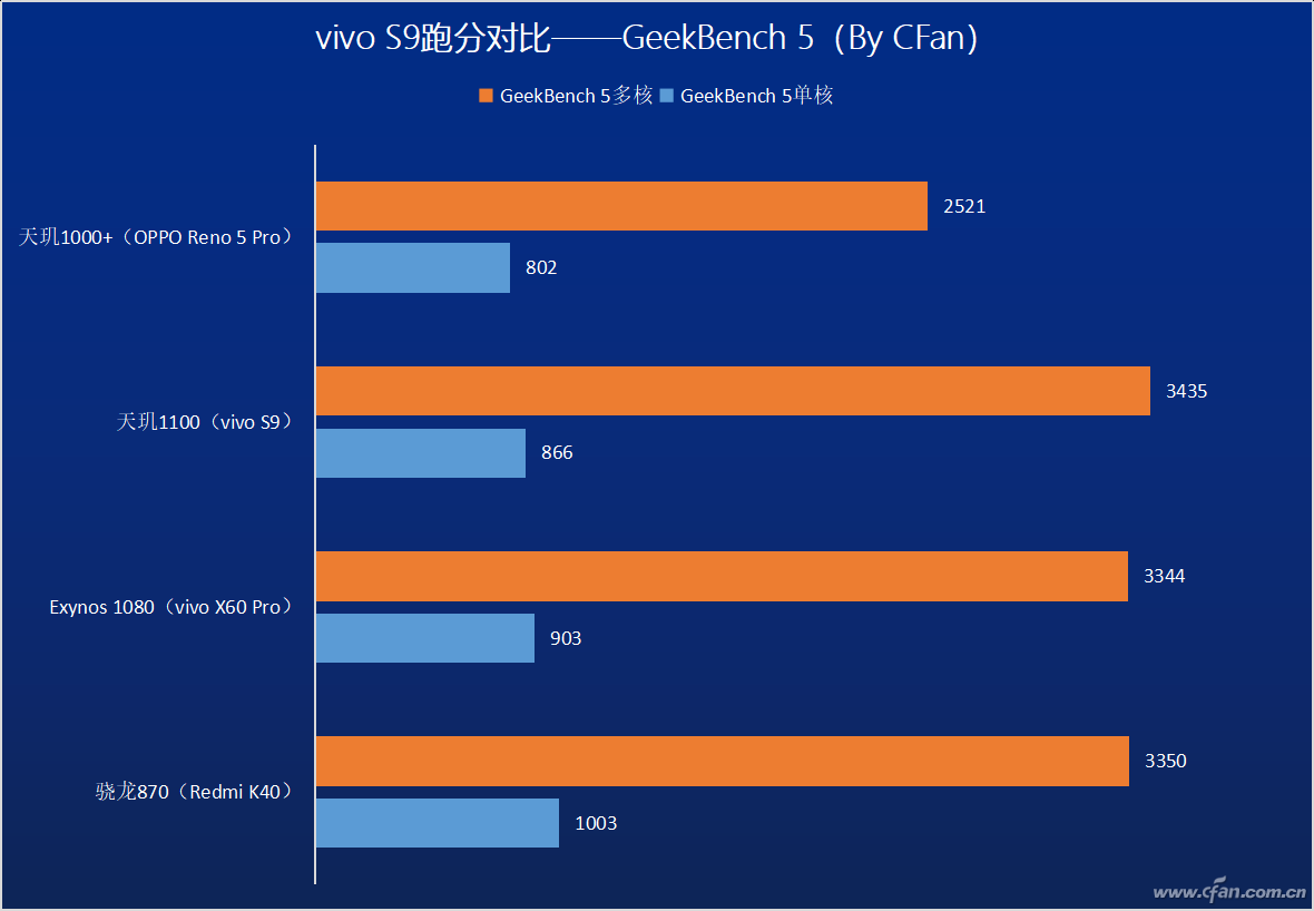 次旗艦新勢力！聯發科天璣1100打得過驍龍870嗎？