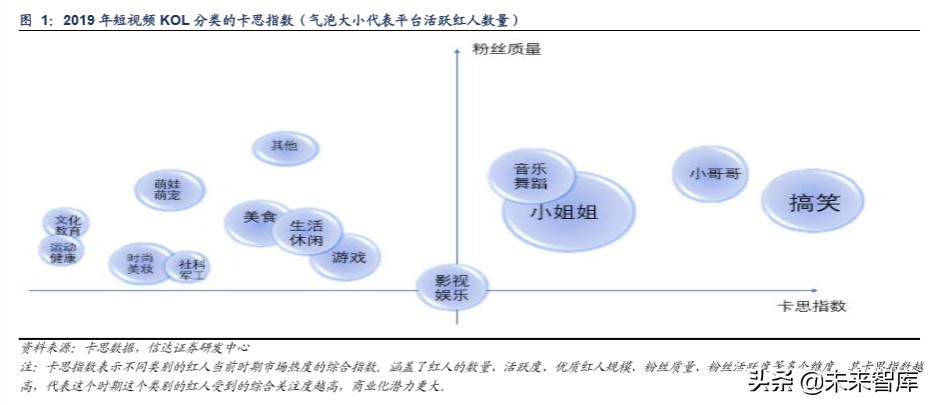 短視頻行業深度報告:從抖音爆發探究私域流量變現的可能邊界