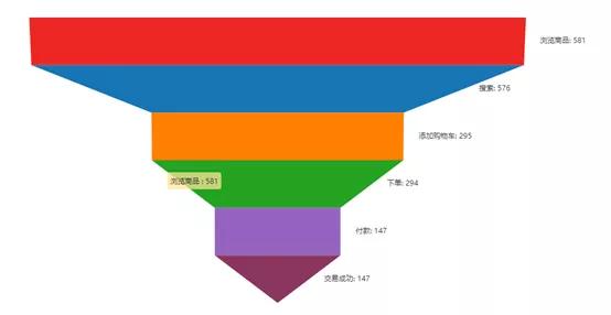 用戶畫像數據分析