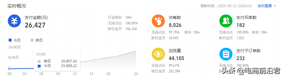 實操技巧解析淘寶賣家該如何玩轉超級推薦，快速引爆手淘推薦流量
