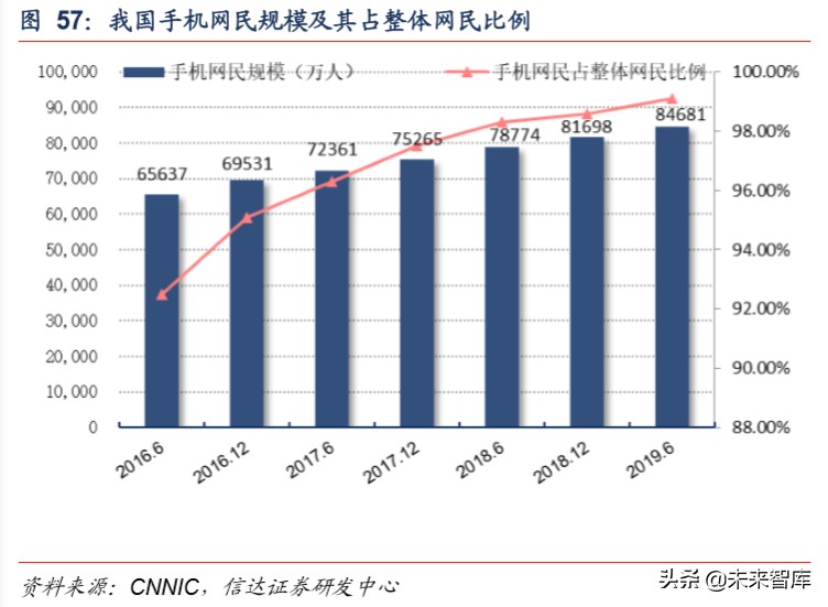 短視頻行業深度報告:從抖音爆發探究私域流量變現的可能邊界