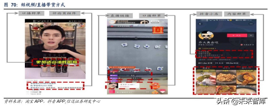 短視頻行業深度報告:從抖音爆發探究私域流量變現的可能邊界