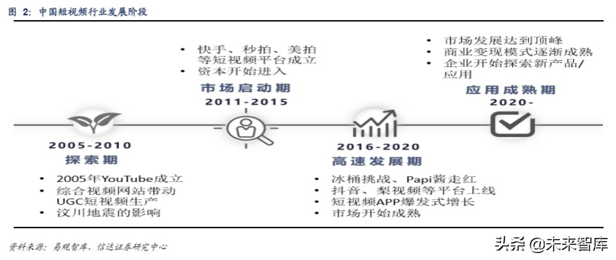 短視頻行業深度報告:從抖音爆發探究私域流量變現的可能邊界