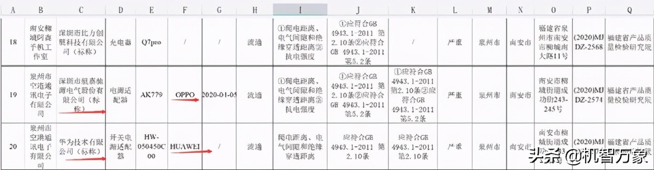 華為、OPPO充電器抽檢不合格？官方回應：并非授權生產或涉嫌假冒