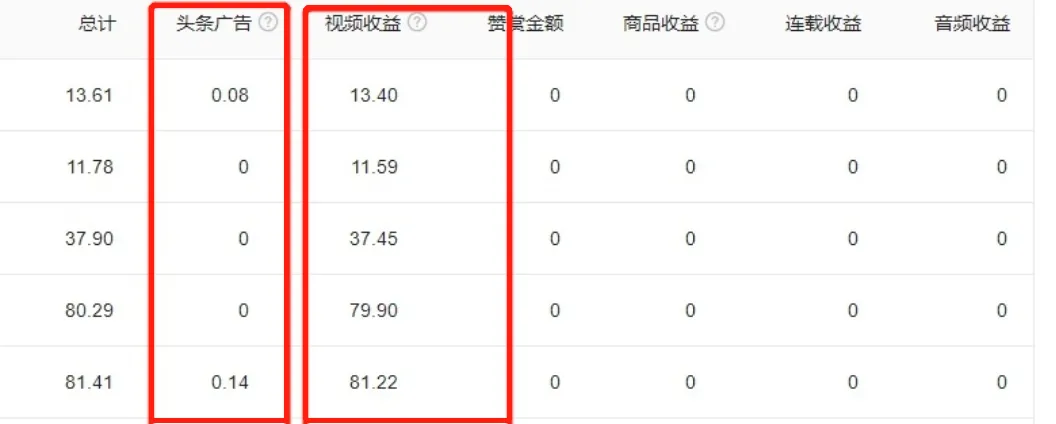 小伙做視頻剪輯副業收入300元？他是怎么做到的？
