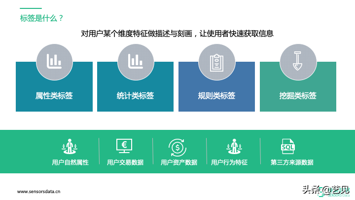 還沒理解用戶標簽體系？看這篇就夠了