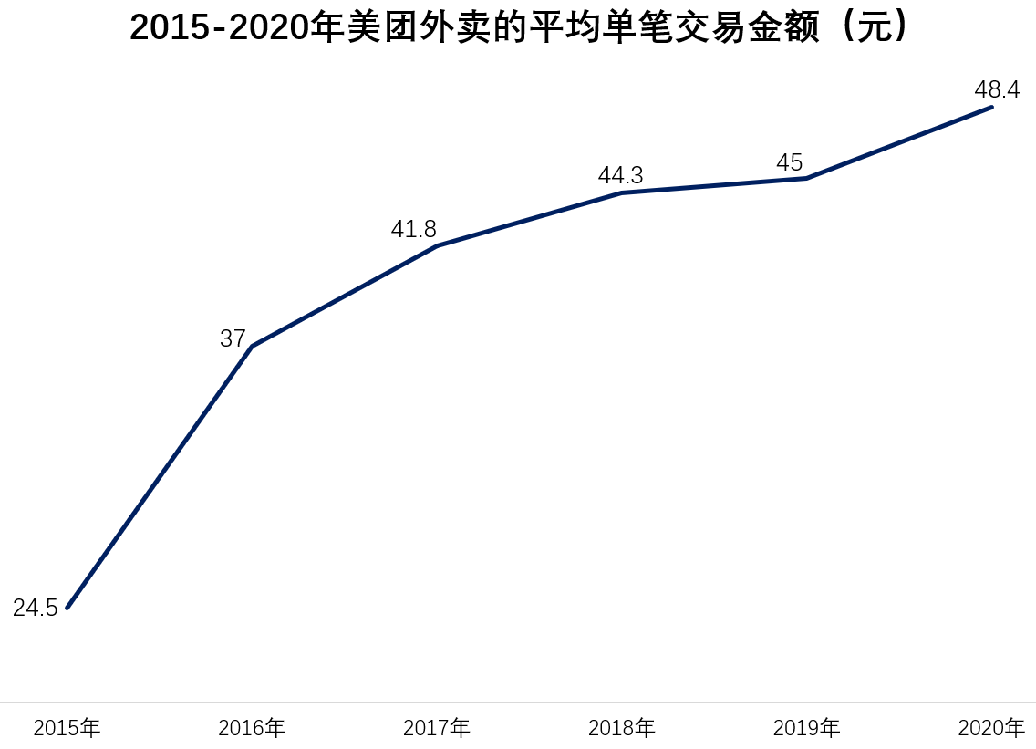 美團外賣“買不起”社保？