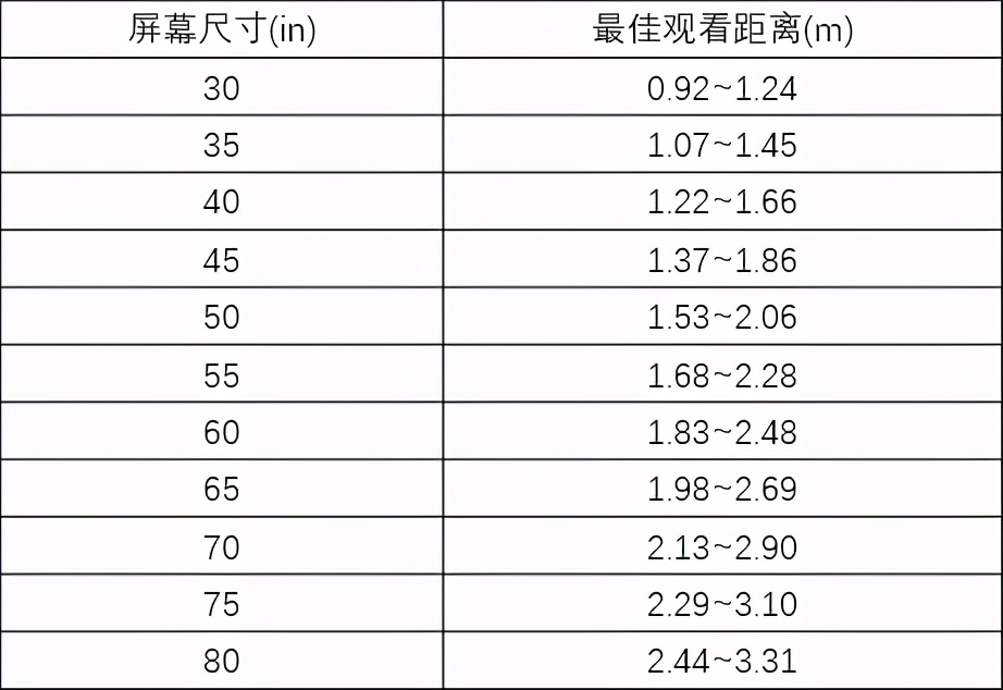 挑選高端電視，關注這4點，就知道松下、索尼、華為誰是王者