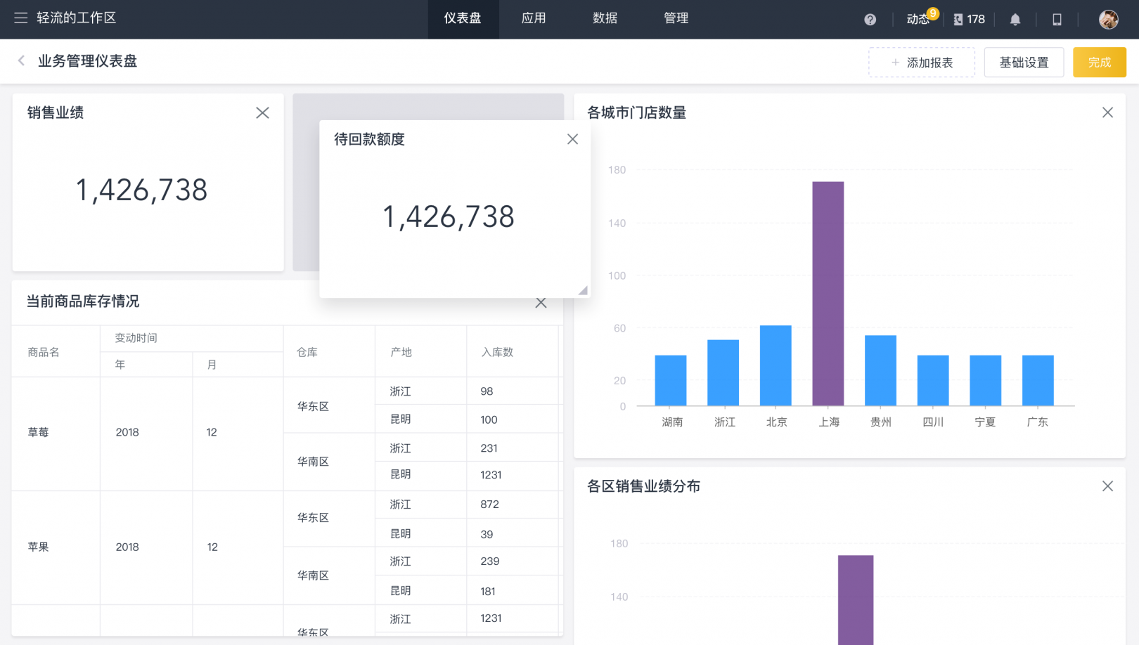 OA系統、ERP系統、CRM系統的區別和聯系有哪些？企業該如何使用？