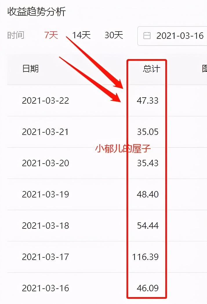 推薦6個適合女生的線上副業，不出門也能賺錢，新手也能學會