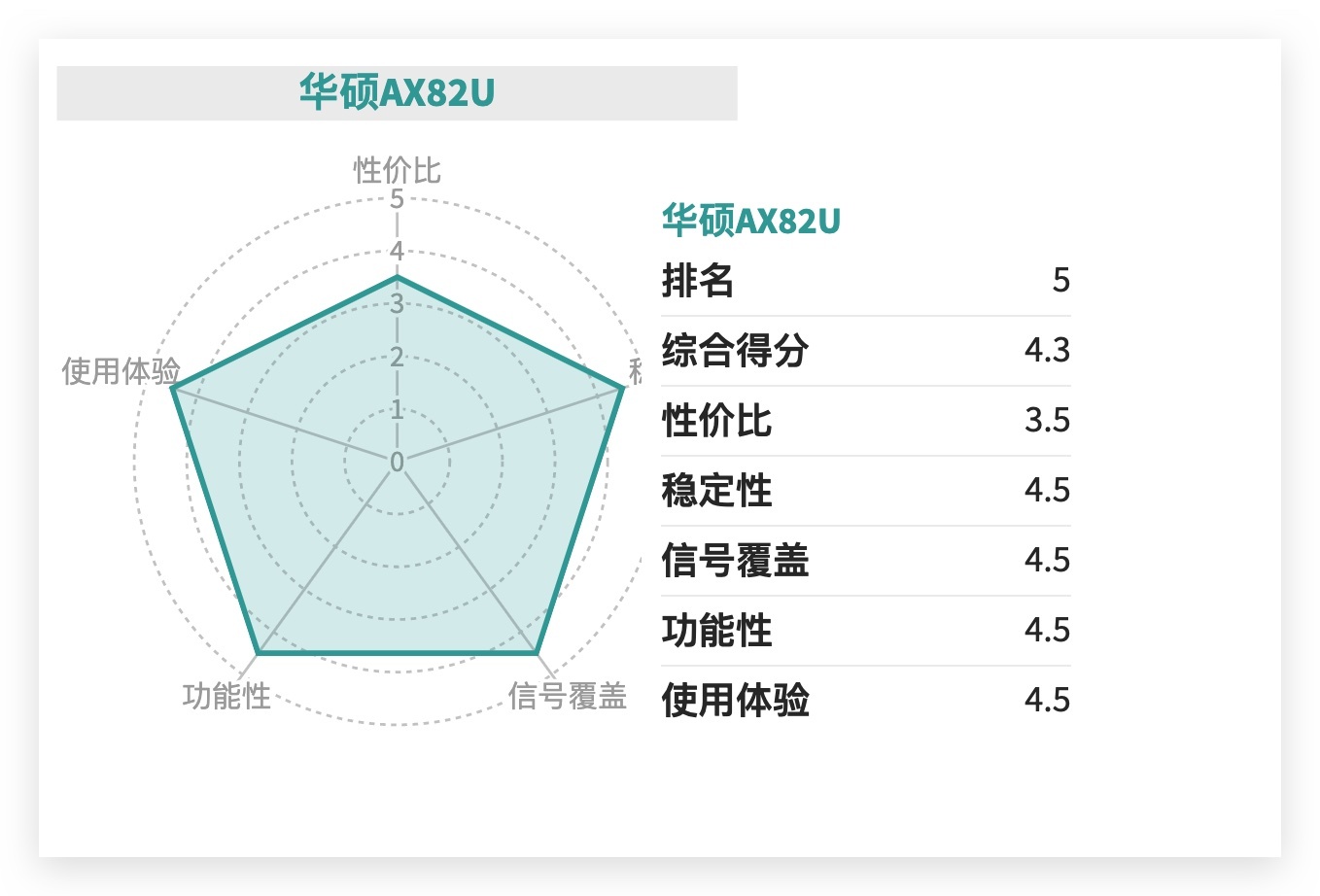 路由器年度推薦Top10來了！選購不求人，只買對的不買貴的