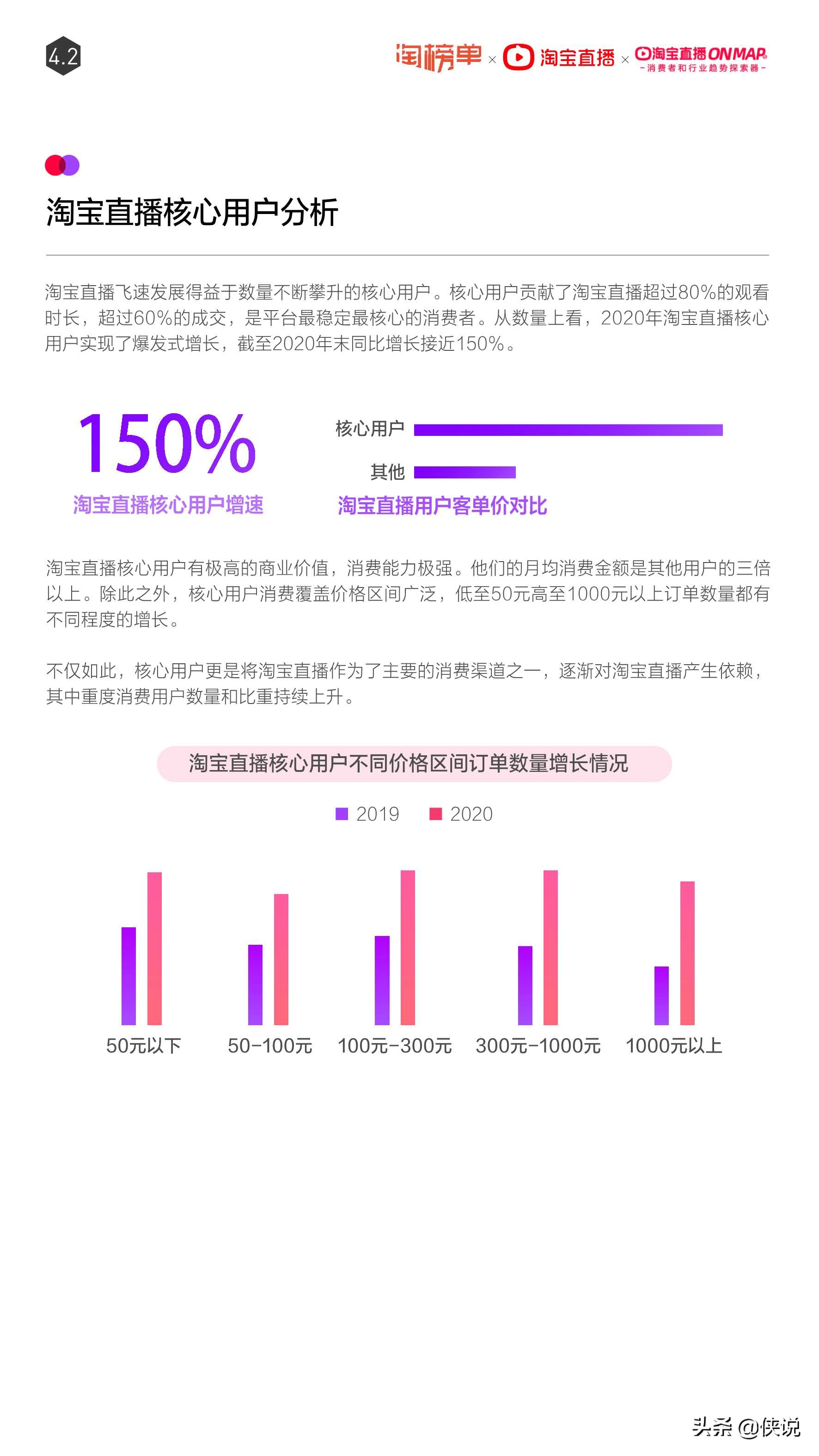 淘寶直播2021年度報告，這些品類在直播間里大爆發