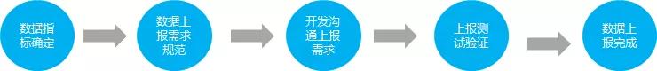 用戶畫像數據分析