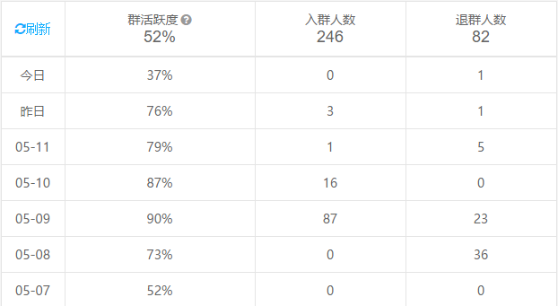 運營不可不知的6款數據分析工具，免費又實用！
