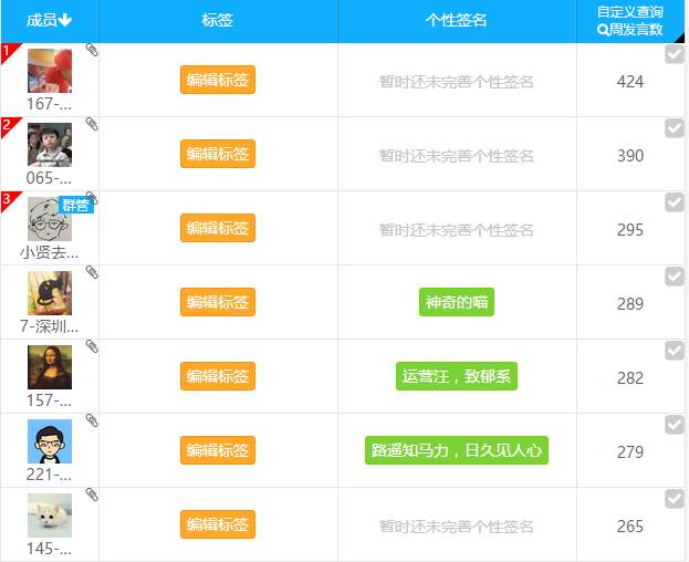 運營不可不知的6款數據分析工具，免費又實用！