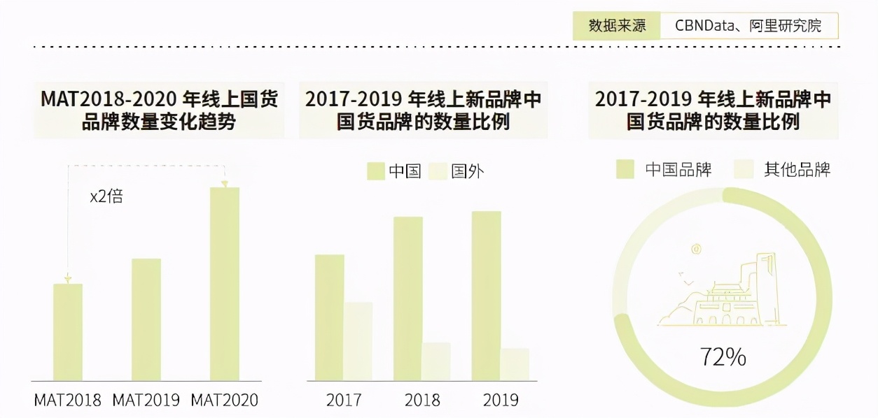 一代人的國貨逐潮，新品破局已是大勢所趨