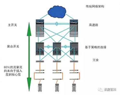 什么是云計算數據中心？云計算數據中心和傳統IDC有何區別？