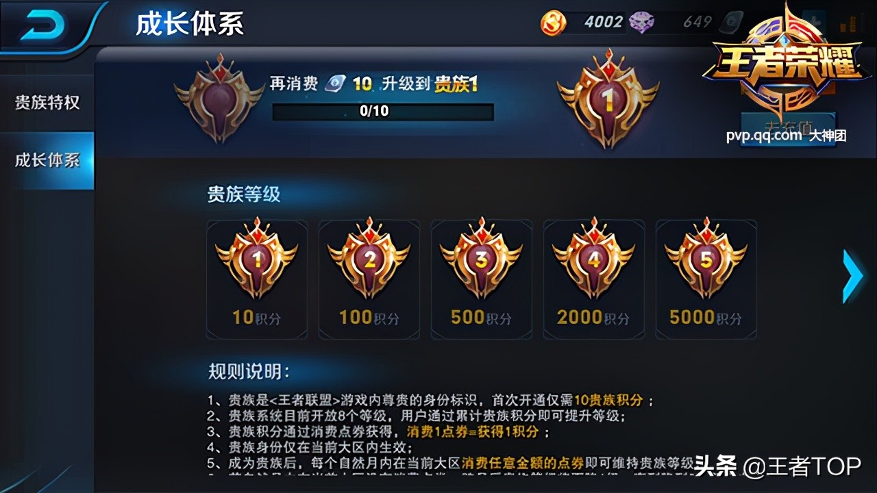 王者榮耀貴族V10你知道要多少錢嗎？超過大多數人一月工資