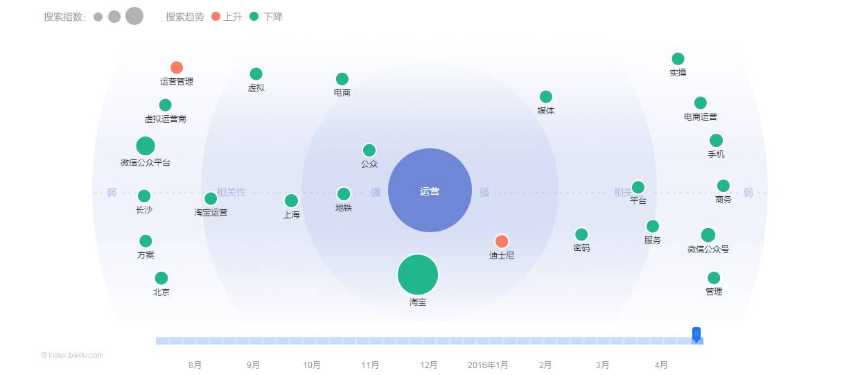 運營不可不知的6款數據分析工具，免費又實用！