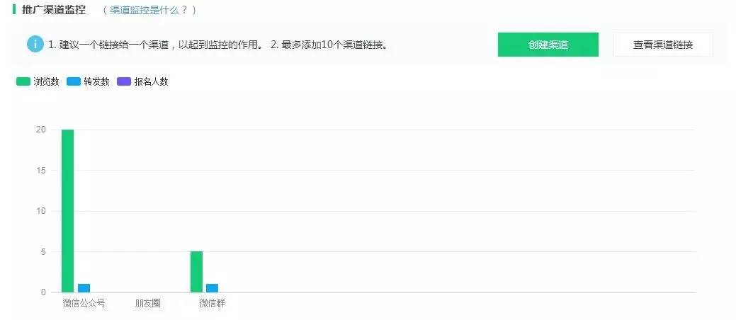 運營不可不知的6款數據分析工具，免費又實用！