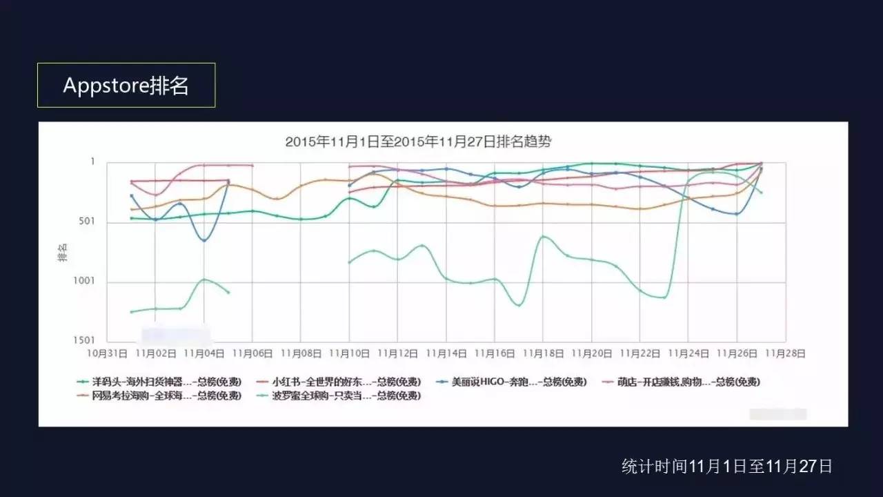 運營不可不知的6款數據分析工具，免費又實用！