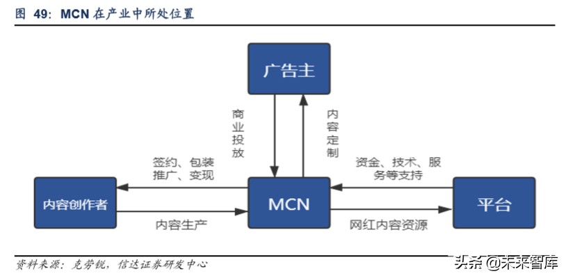 短視頻行業深度報告:從抖音爆發探究私域流量變現的可能邊界