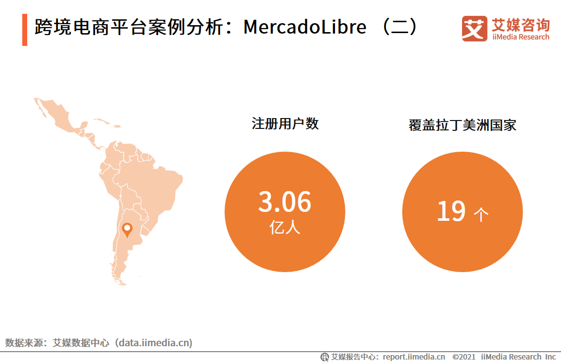 跨境電商報告：市場交易規模超10萬億，近六成用戶使用頻率增加