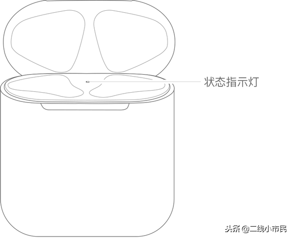AirPods怎么看電量 AirPods電量查看方法