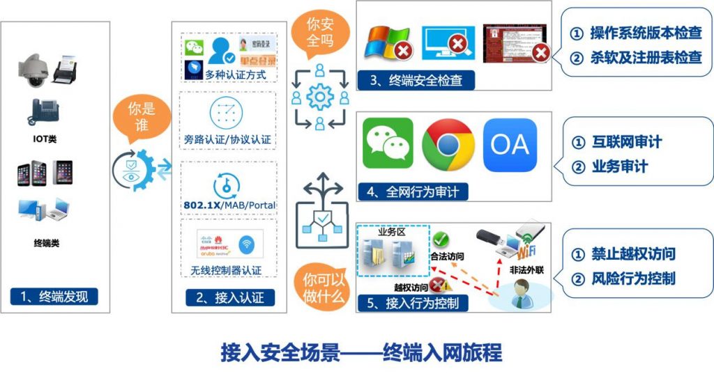 新一代深信服AC-全網行為管理正式發布！