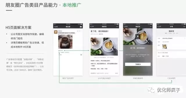 微信朋友圈廣告的形式、定向和一些投放案例