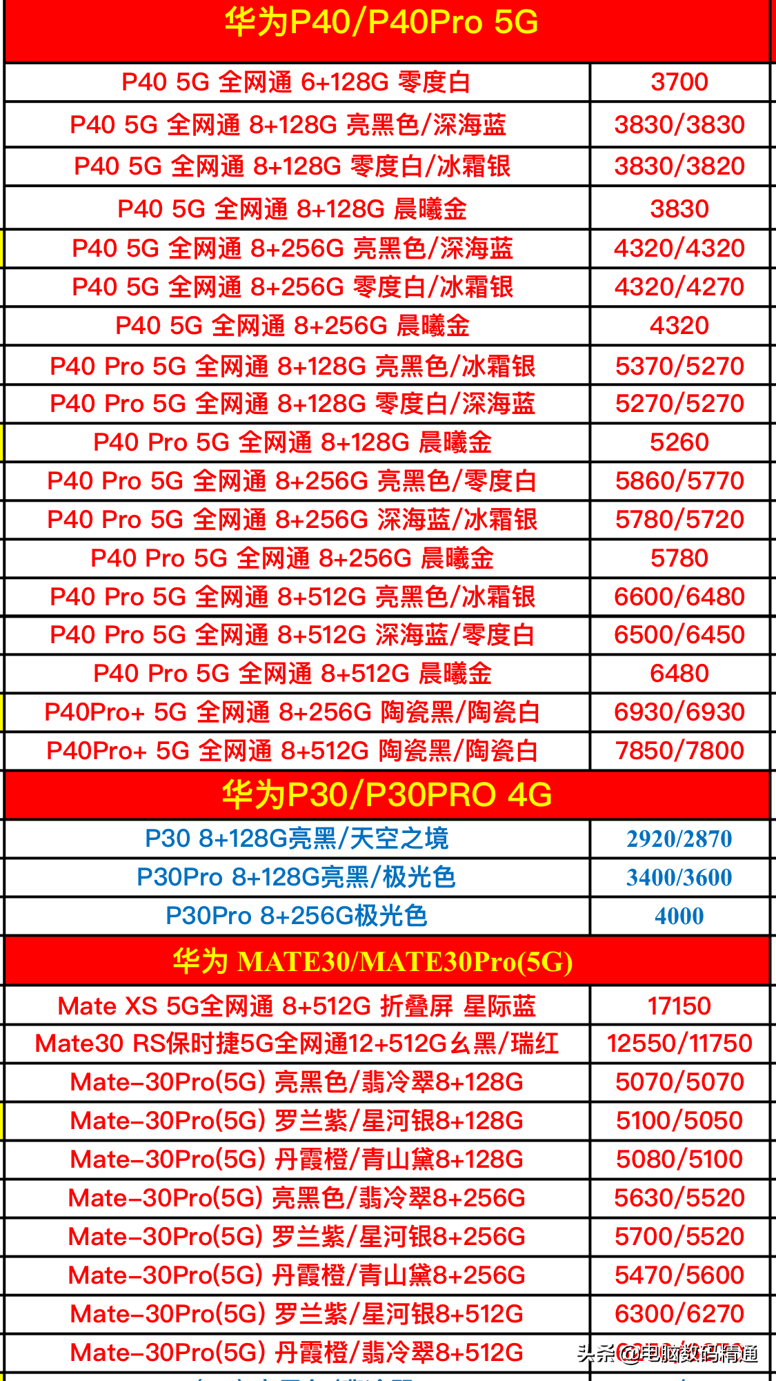 華為全系列型號手機最新進貨價格分享，5G來了，流量請準備好