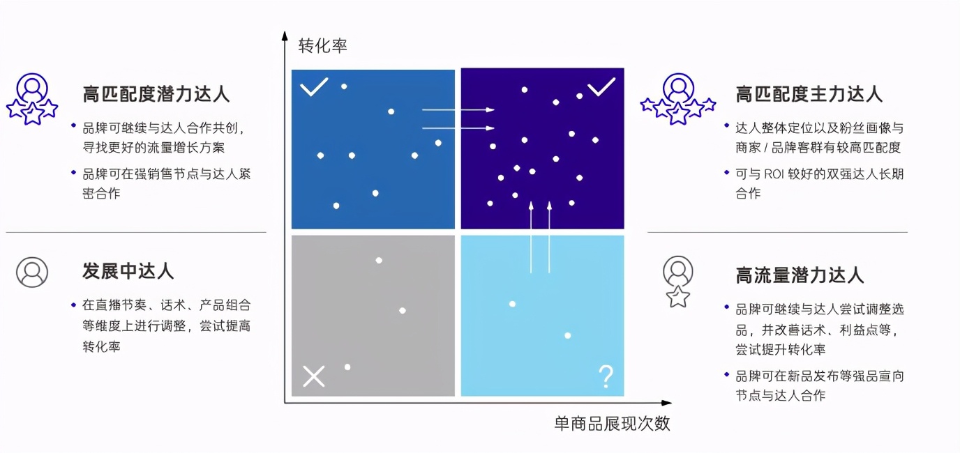 抖音為什么要做興趣電商？