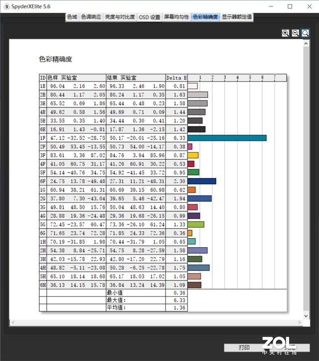 真香機又來了？華為 MateBook 14 2021款評測