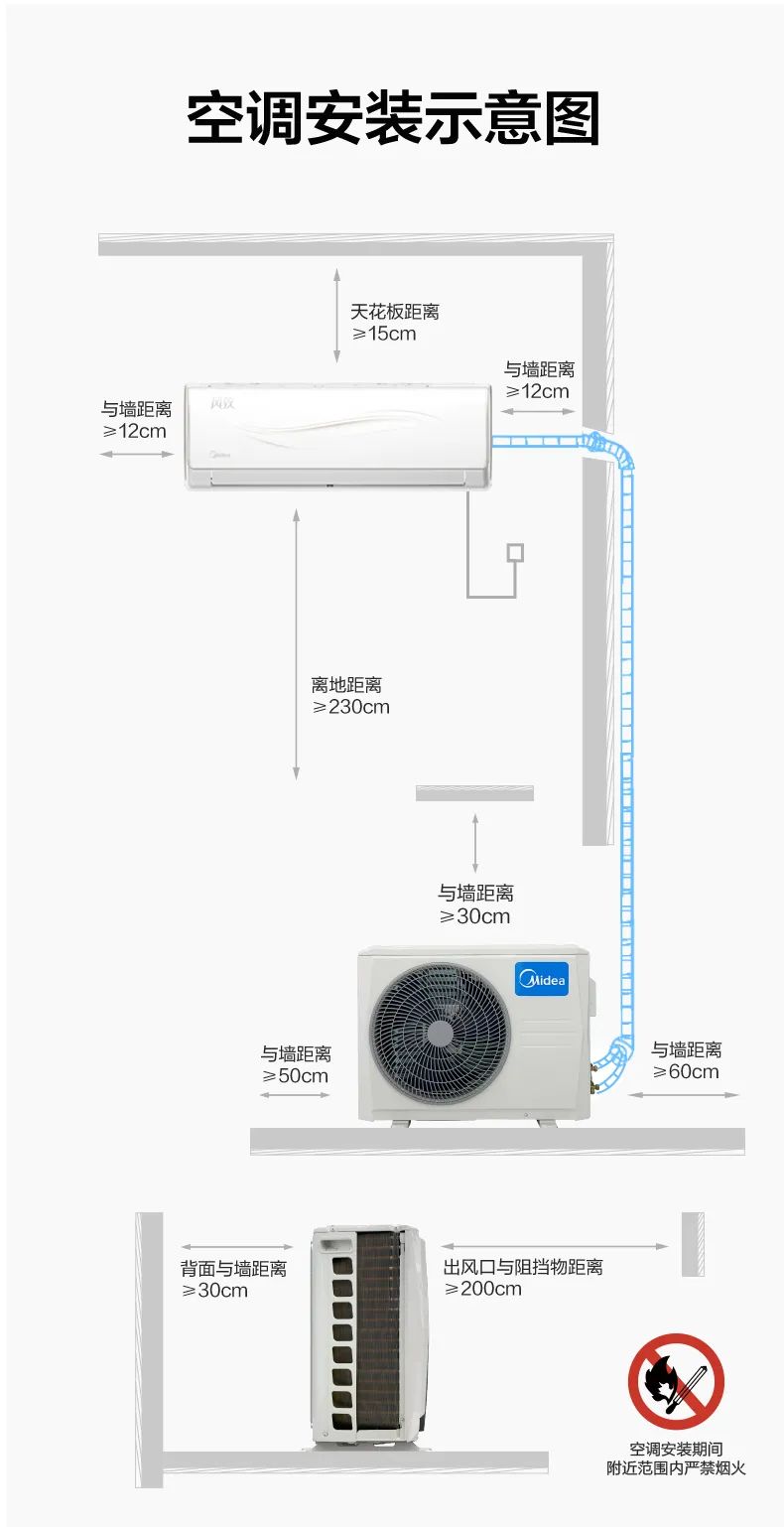 你家空調安裝規范嗎？來檢查一下吧