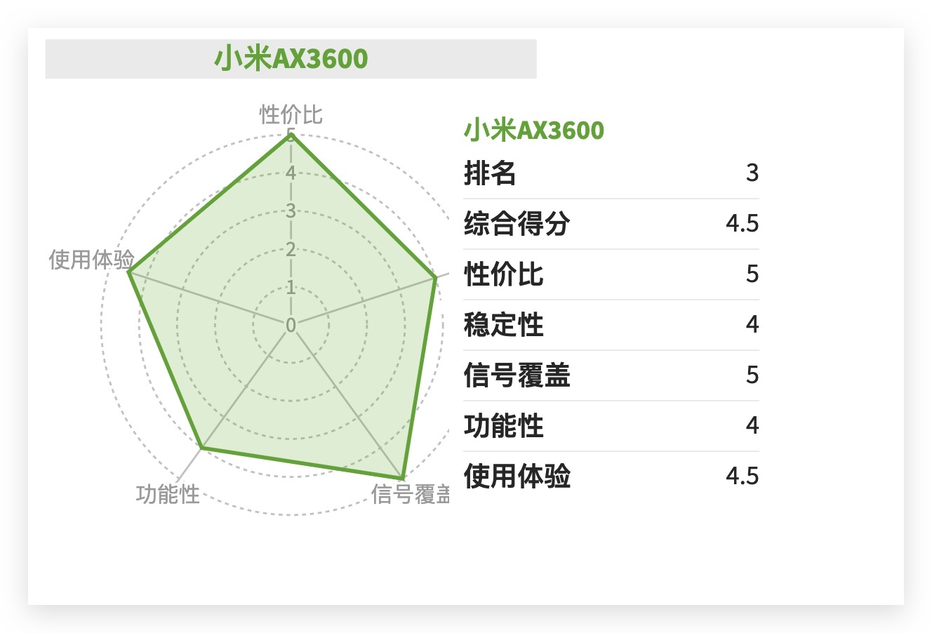 路由器年度推薦Top10來了！選購不求人，只買對的不買貴的