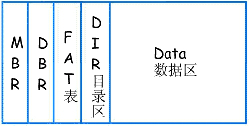 5款好用數據恢復軟件推薦，快收藏吧