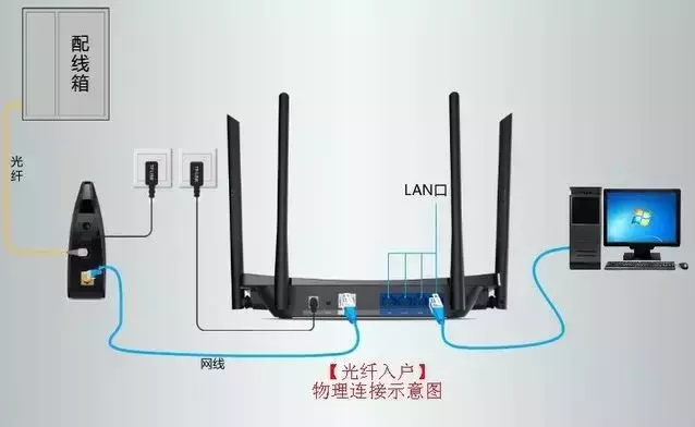 如果路由器重啟了，還是上不了網怎么辦？