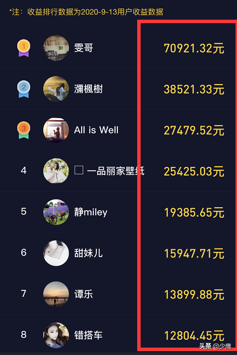 短視頻該如何賺錢？不用真人出鏡，會剪輯就行，零粉絲也可以
