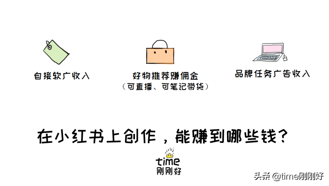 教你在小紅書賺到第一個1000元：做到這6步，錢不請自來