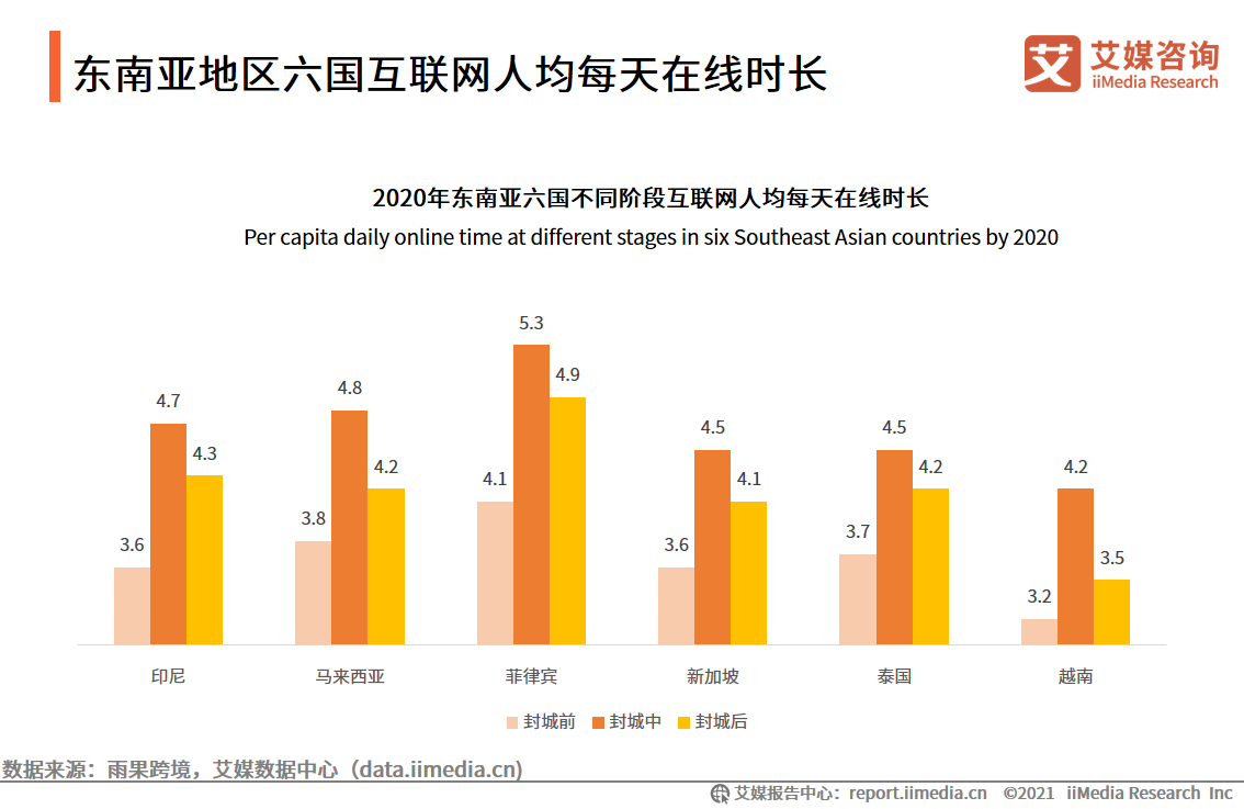 跨境電商報告：市場交易規模超10萬億，近六成用戶使用頻率增加
